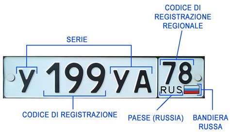 Sigle targhe europee: cosa significano e come funzionano.